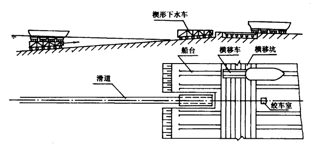 图1是滑道压力测试的示意图